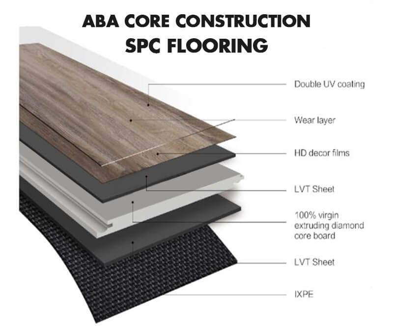 Aba Core Construction of SPC Flooring - How SPC Flooring is Made